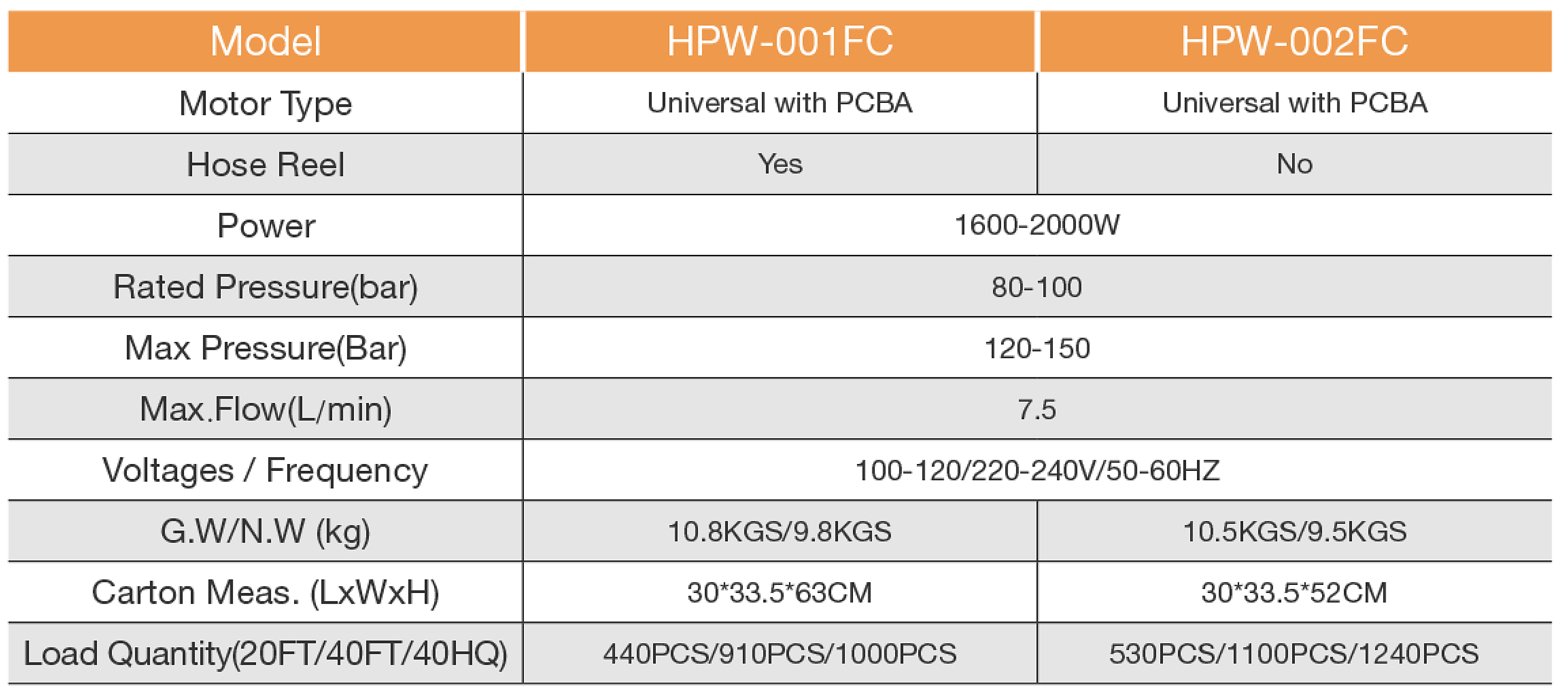 hpw001表格.jpg