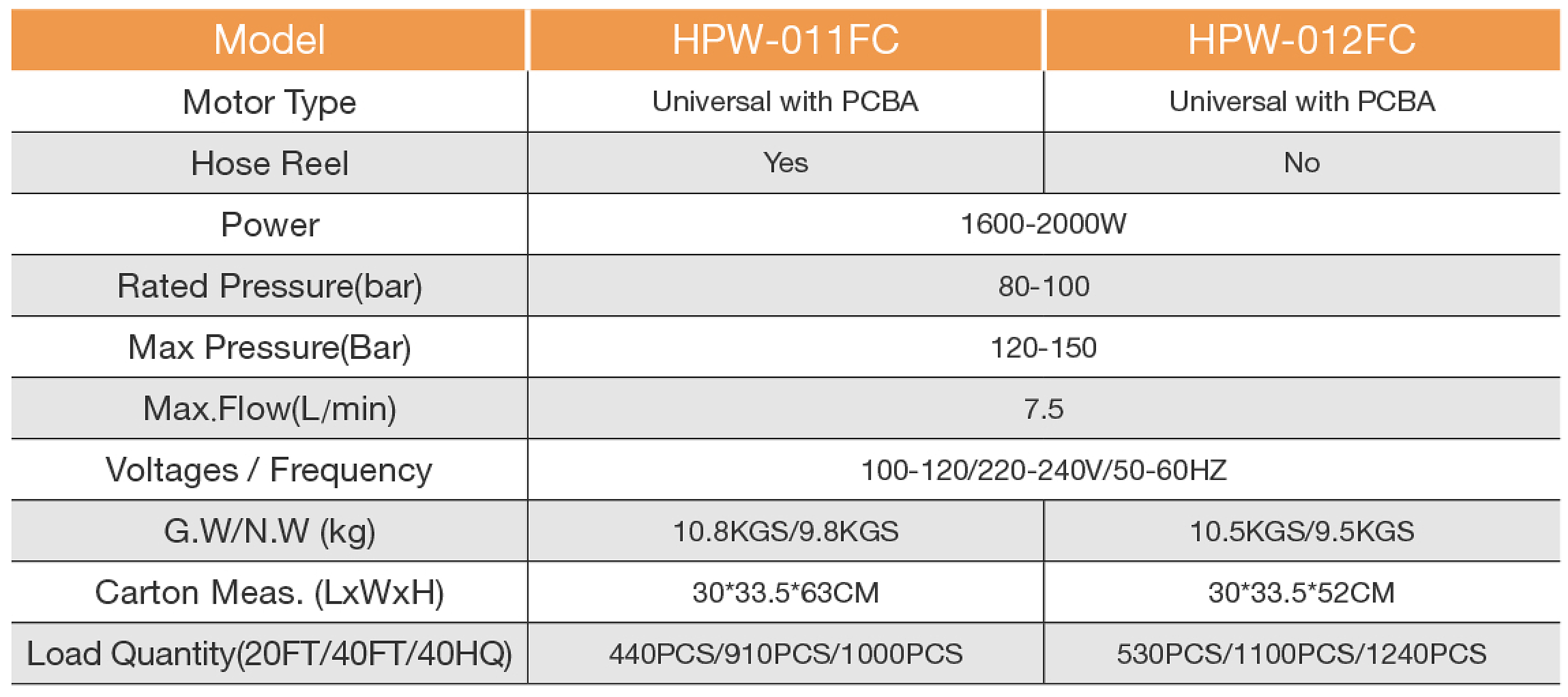 hpw011表格.jpg