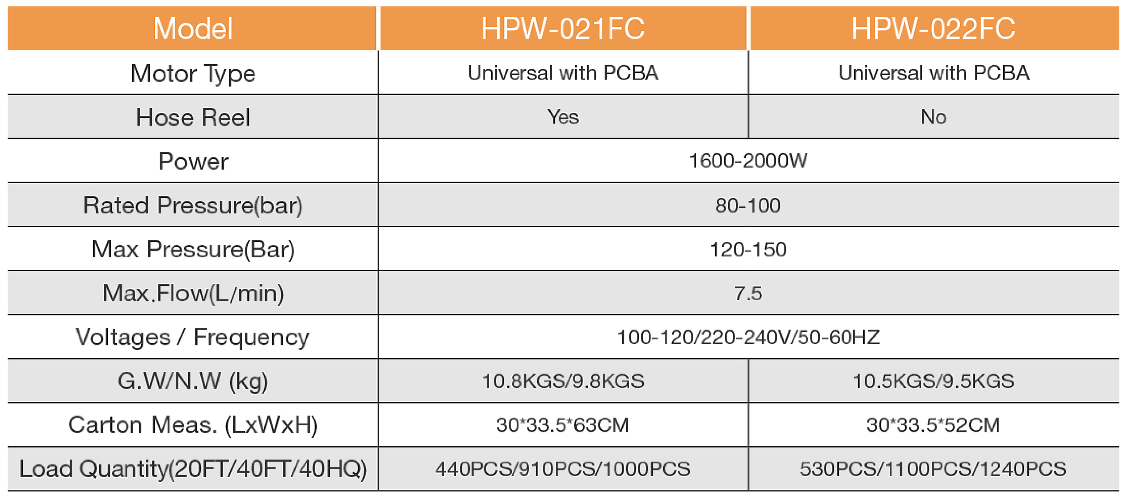 hpw021表格.jpg