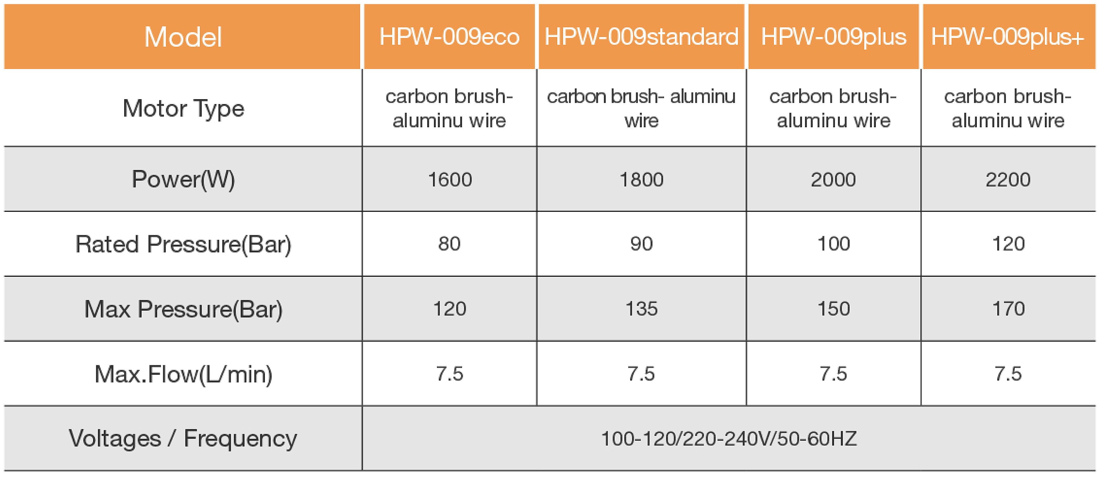 hpw009表格.jpg