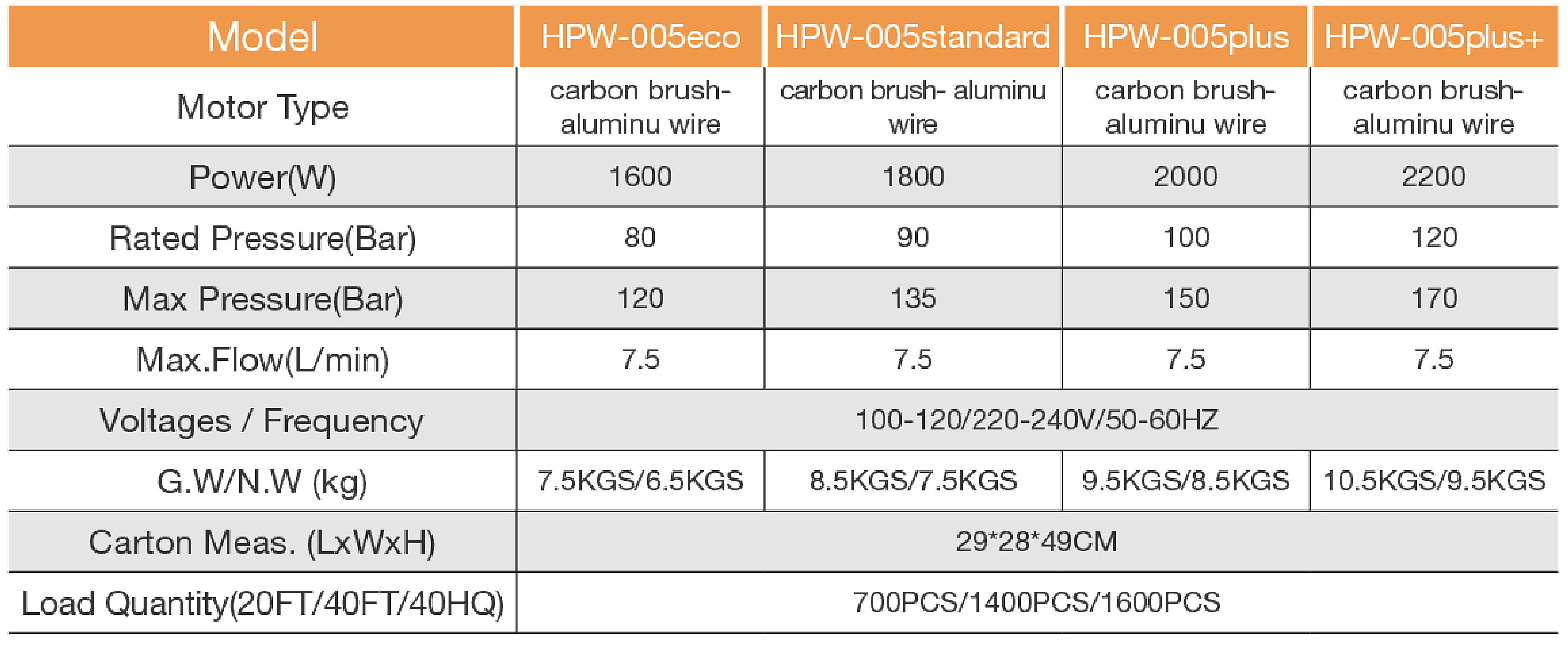 hpw005表格.jpg
