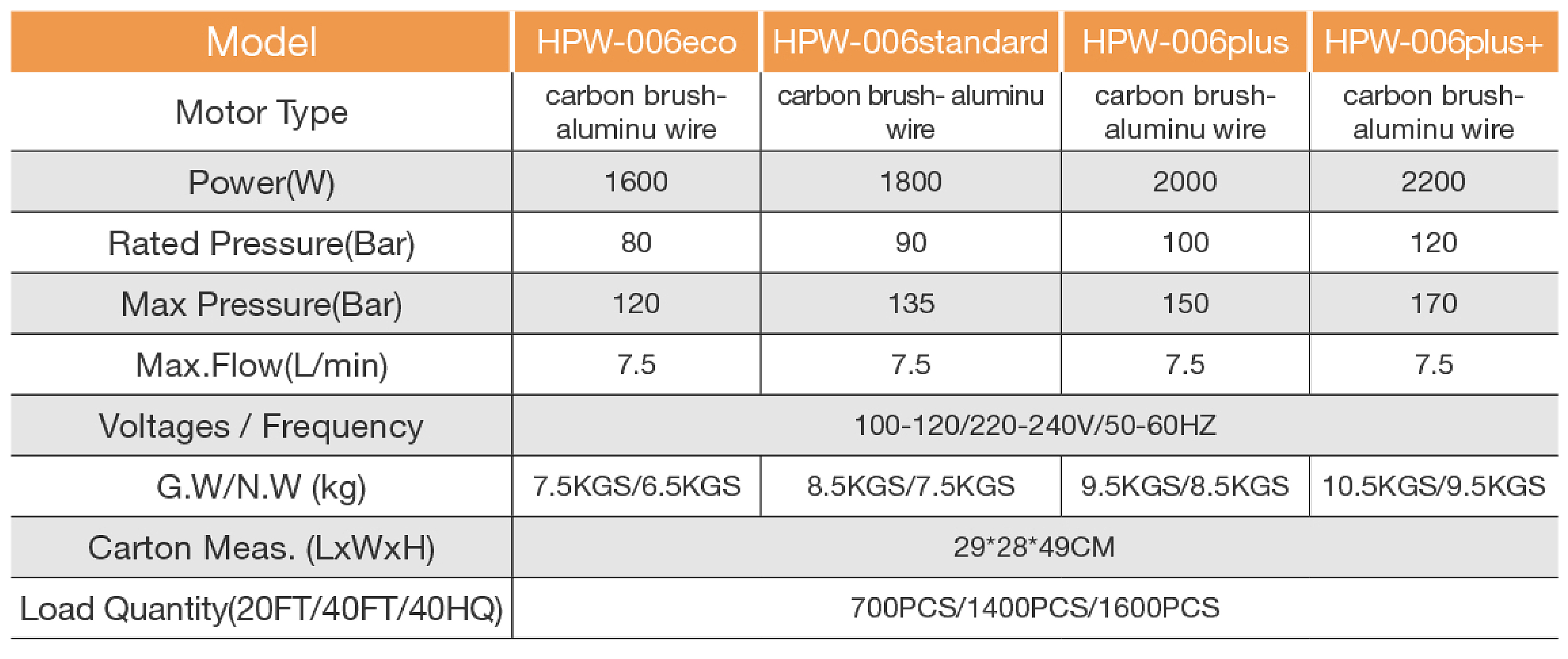 hpw006表格.jpg