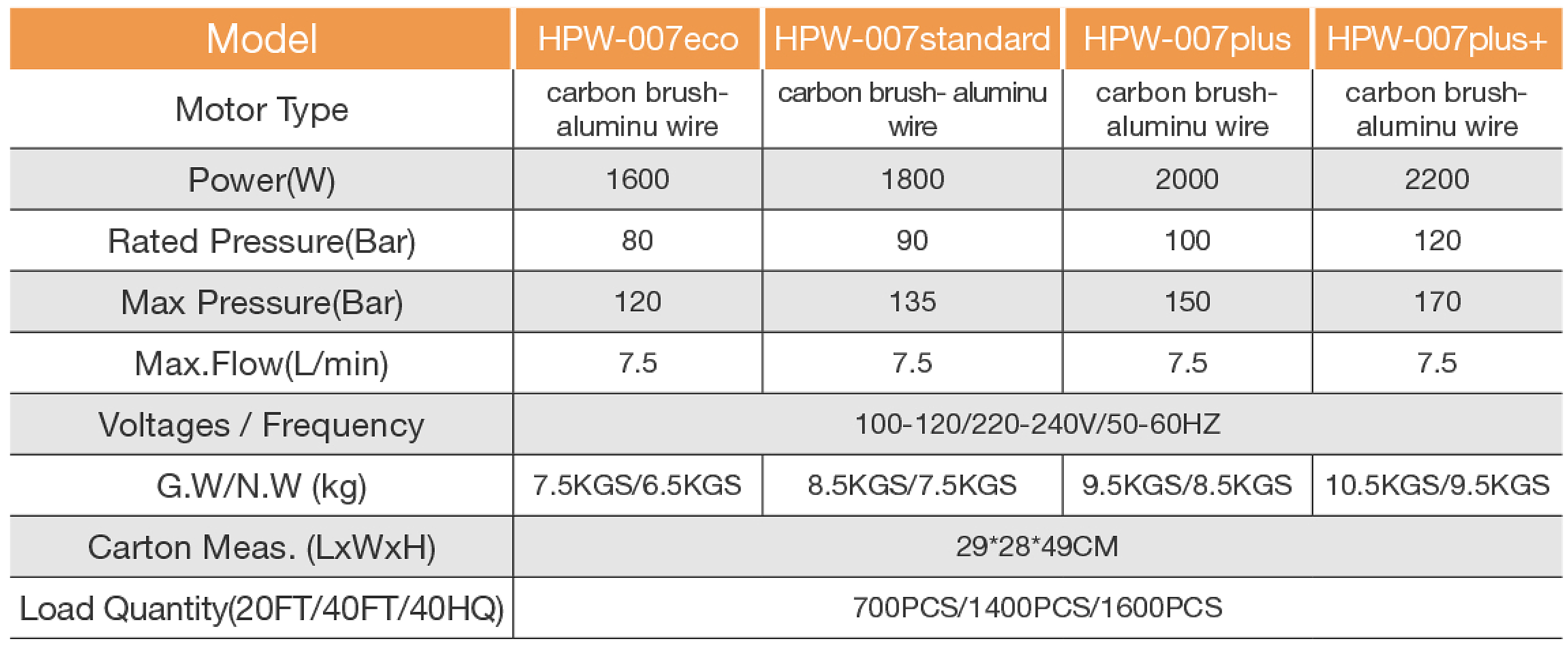 hpw007表格.jpg