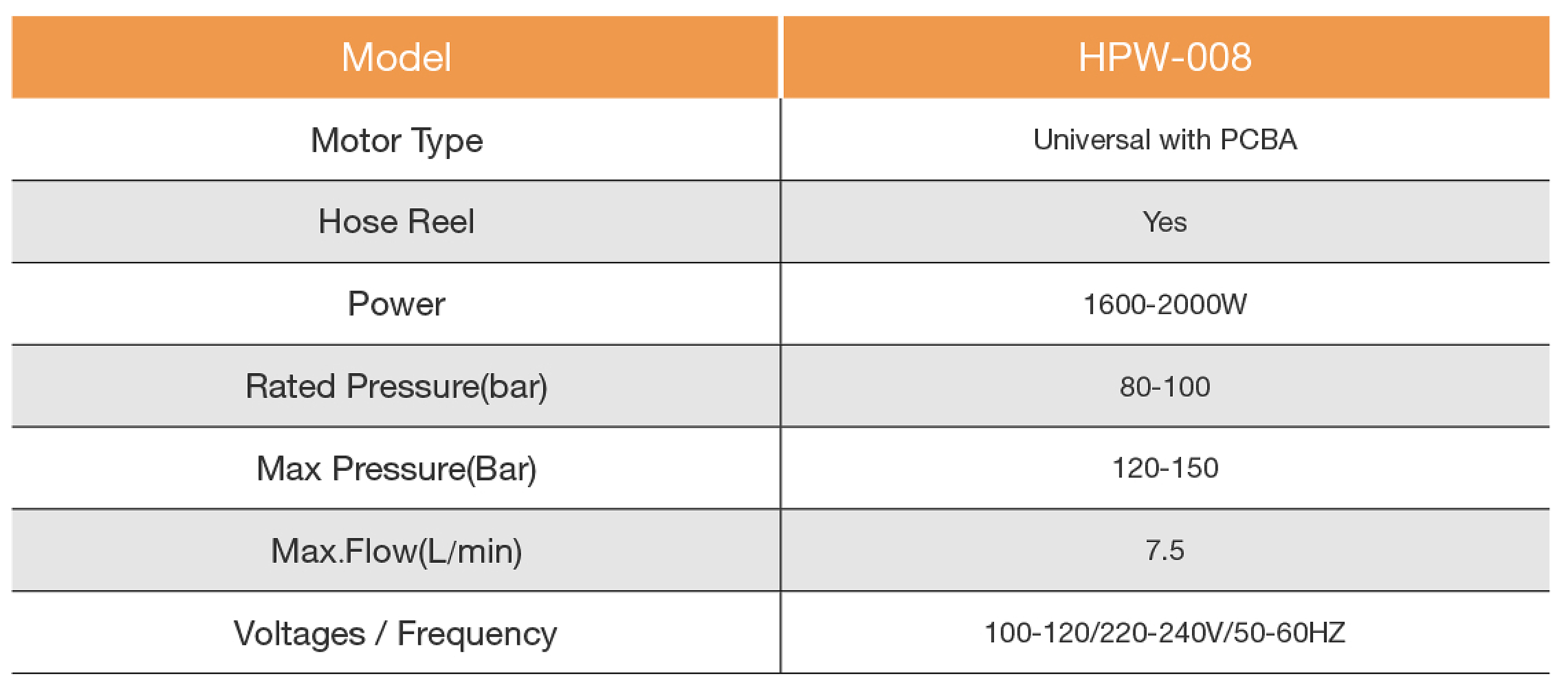 hpw008表格.jpg